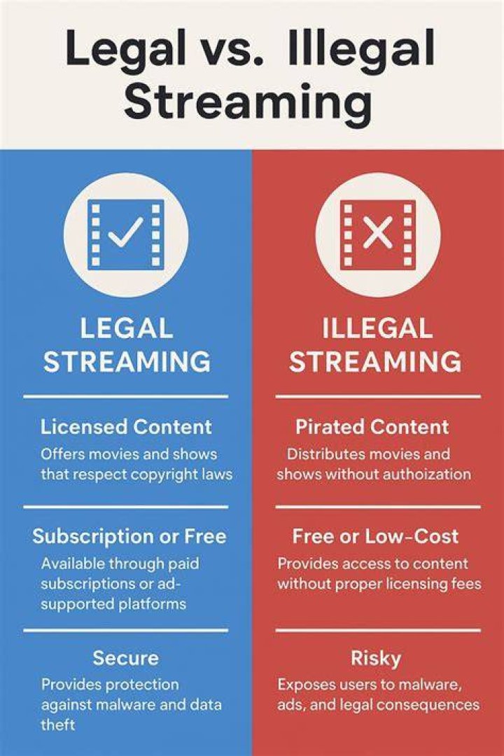 Legal consequences of copyright infringement