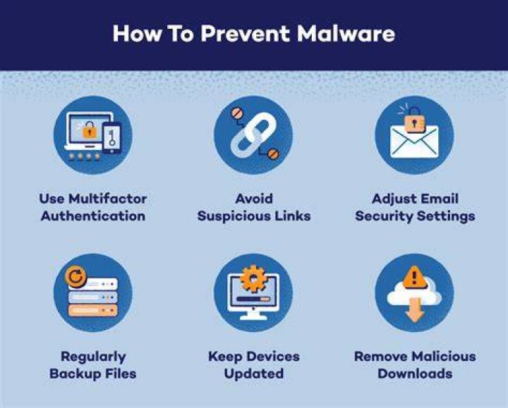 Malware and security threats on streaming websites