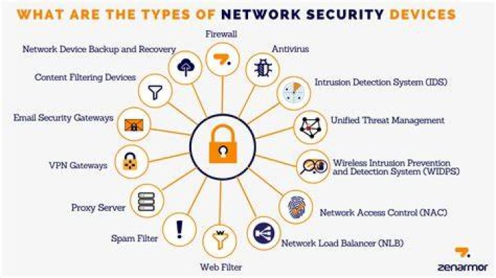 Network security and device compromise scenarios